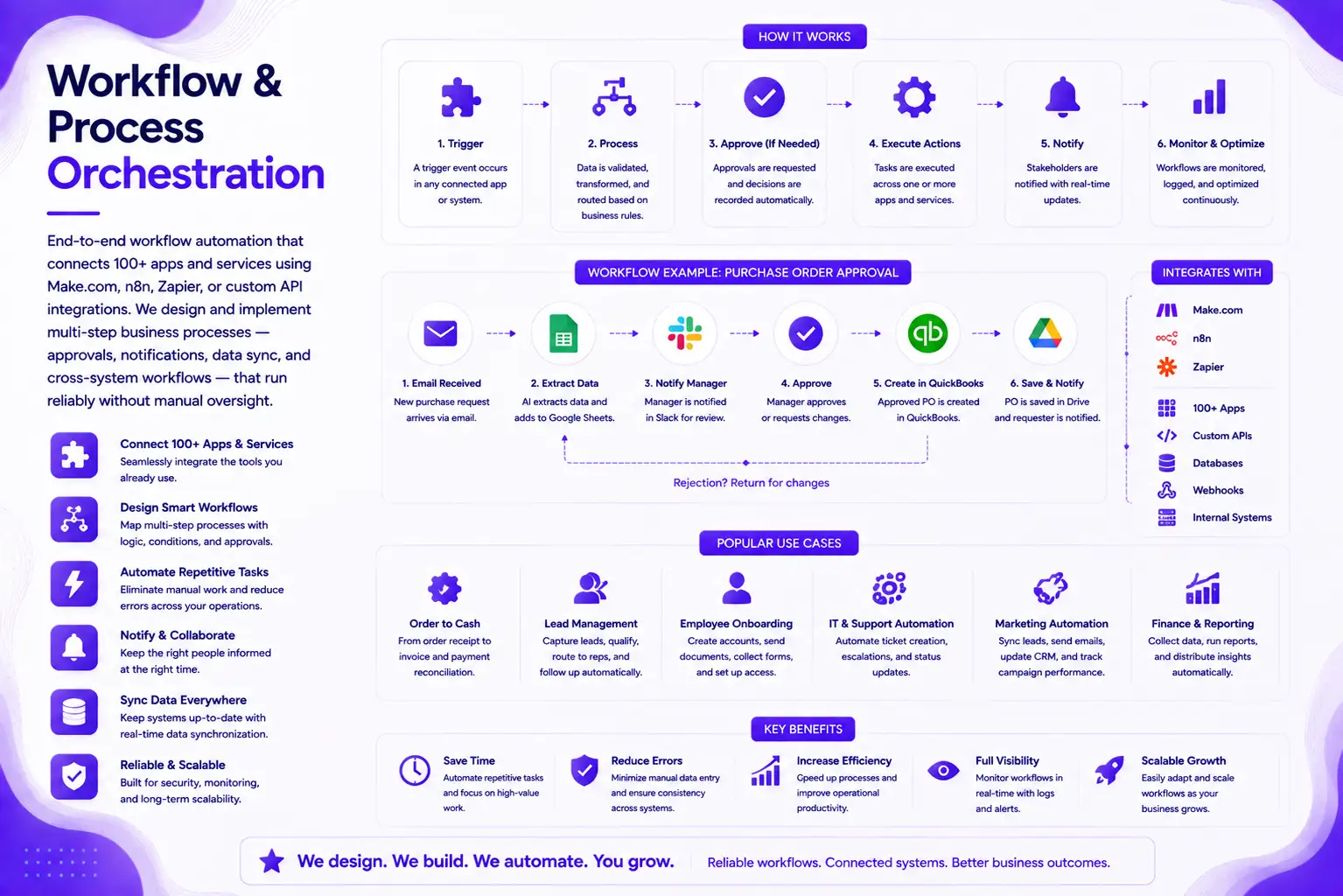 Workflow & Process Orchestration